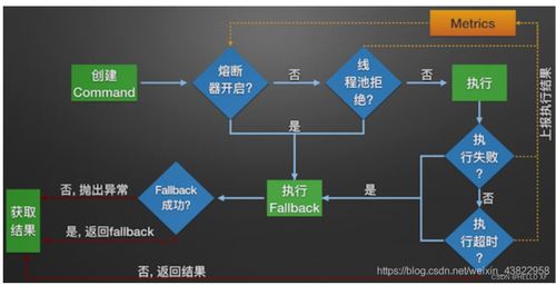 Spring Cloud Alibaba 微服務系統(tǒng)架構搭建與應用運維