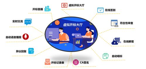 會員動態(tài) 高達數(shù)字化電子招投標微服務(wù)中臺系統(tǒng)解決方案的運維服務(wù)