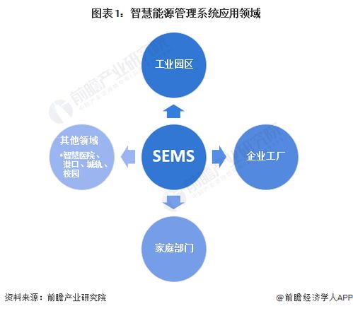 2024年中國智慧能源管理系統(tǒng)細分應(yīng)用場景分析