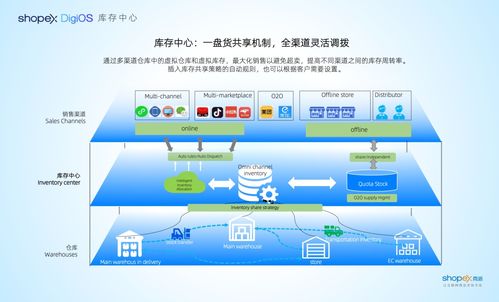 降本增效，全渠道一盤貨經營 商派OMS庫存共享解決方案與徐禮昭的信息系統(tǒng)運行維護服務